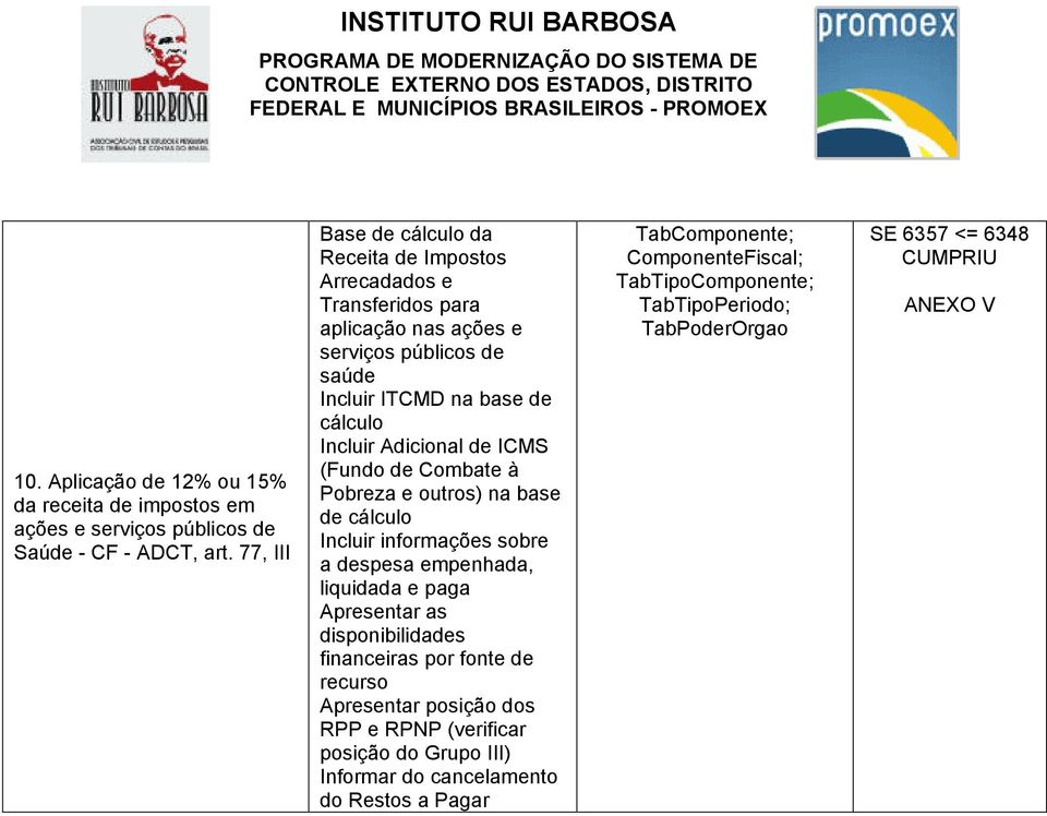 cálculo Incluir Adicional de ICMS (Fundo de Combate à Pobreza e outros) na base de cálculo Incluir informações sobre a despesa empenhada, liquidada e paga