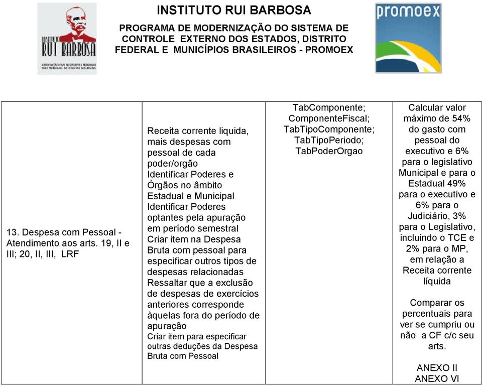 apuração em período semestral Criar item na Despesa Bruta com pessoal para especificar outros tipos de despesas relacionadas Ressaltar que a exclusão de despesas de exercícios anteriores corresponde