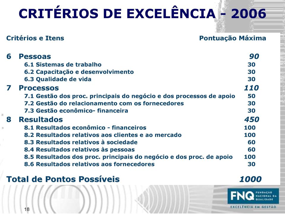 3 Gestão econômico- financeira 30 8 Resultados 450 8.1 Resultados econômico - financeiros 100 8.2 Resultados relativos aos clientes e ao mercado 100 8.