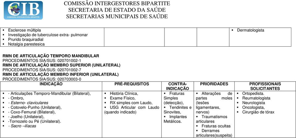 INDICAÇÃO - Articulações Temporo-Mandibular (Bilateral), - Ombro, - Esterno- claviculares - Cotovelo-Punho (Unilateral), - Coxo-Femural (Bilateral), - Joelho (Unilateral), -Tornozelo ou Pé