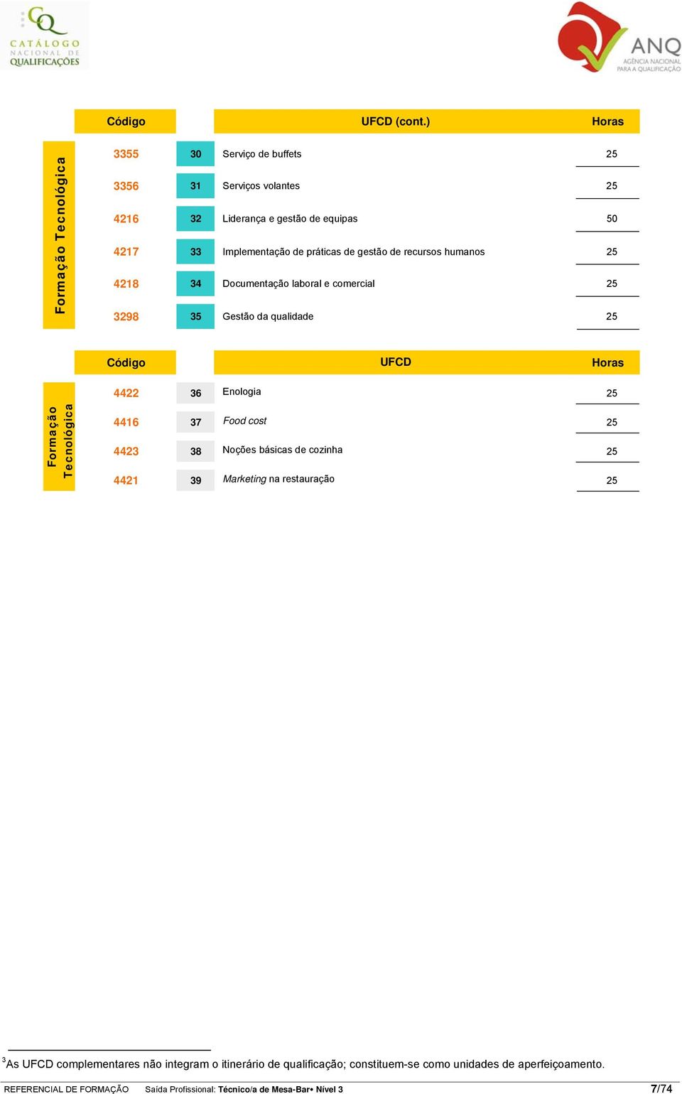 práticas de gestão de recursos humanos 25 4218 34 Documentação laboral e comercial 25 3298 35 Gestão da qualidade 25 Código UFCD 3F 3 Horas 4422 36 Enologia 25