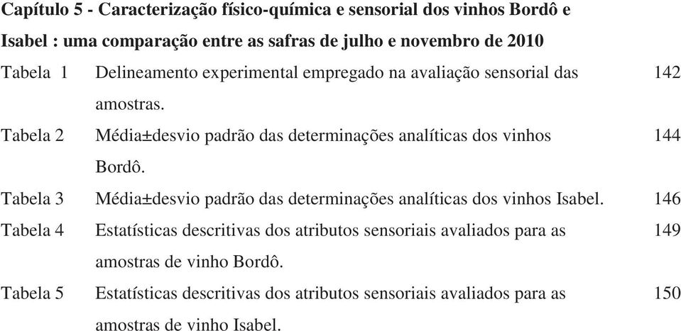 Tabela Média±desvio padrão das determinações analíticas dos vinhos 44 Bordô.