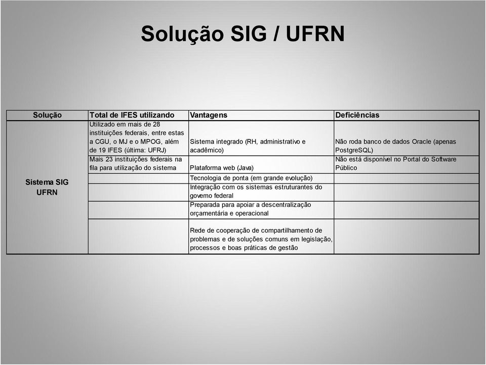 grande evolução) Integração com os sistemas estruturantes do governo federal Preparada para apoiar a descentralização orçamentária e operacional Rede de cooperação de compartilhamento