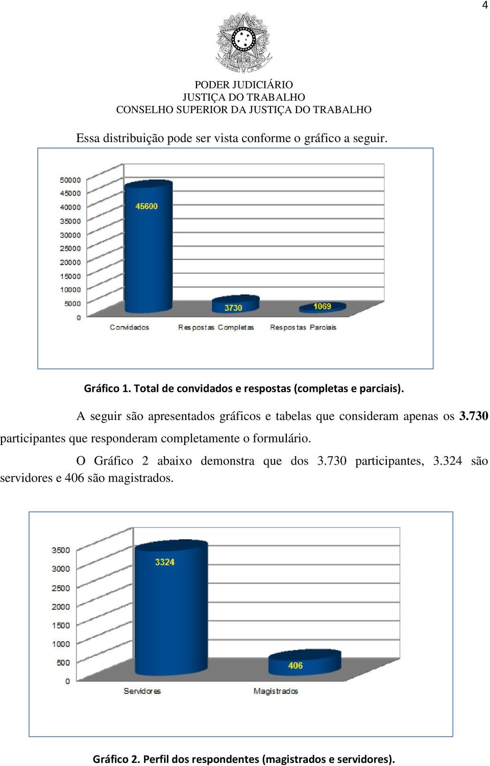 A seguir são apresentados gráficos e tabelas que consideram apenas os 3.