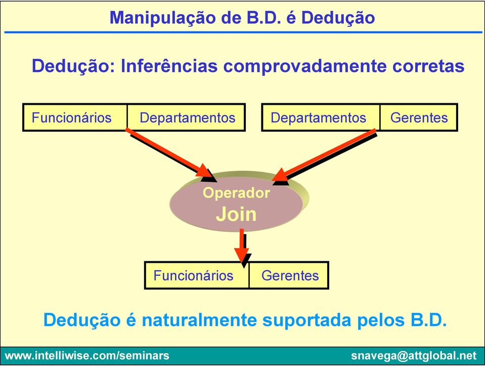 corretas Funcionários Departamentos Departamentos