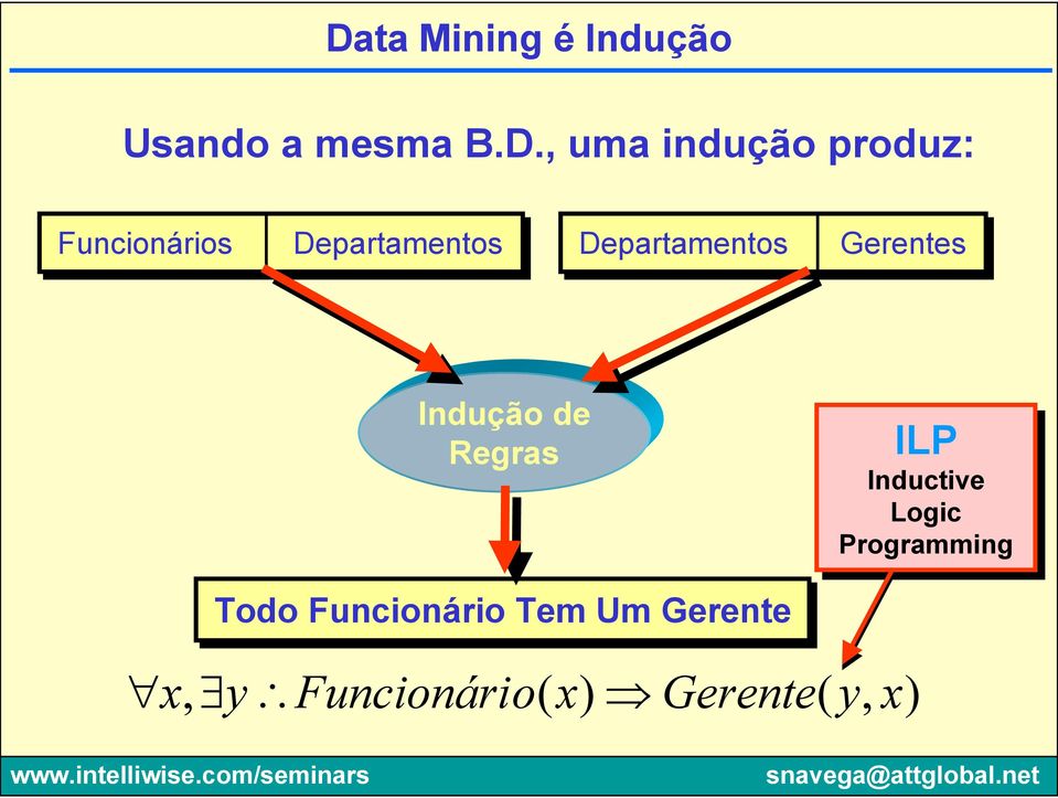 Indução de Regras ILP Inductive Logic Programming Todo