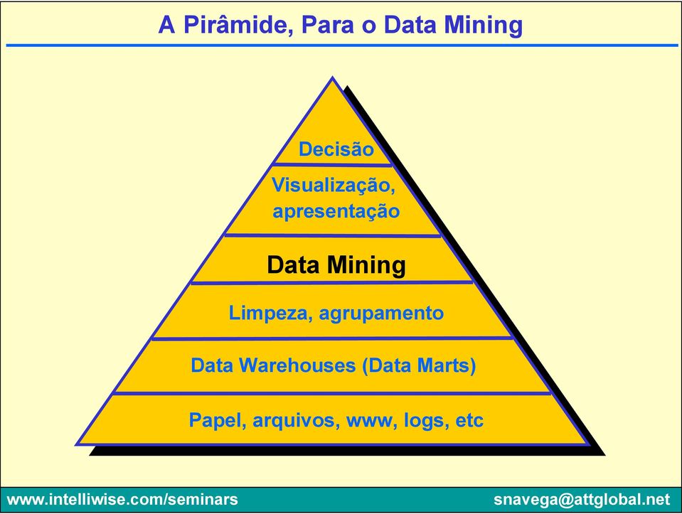 Limpeza, agrupamento Data Warehouses