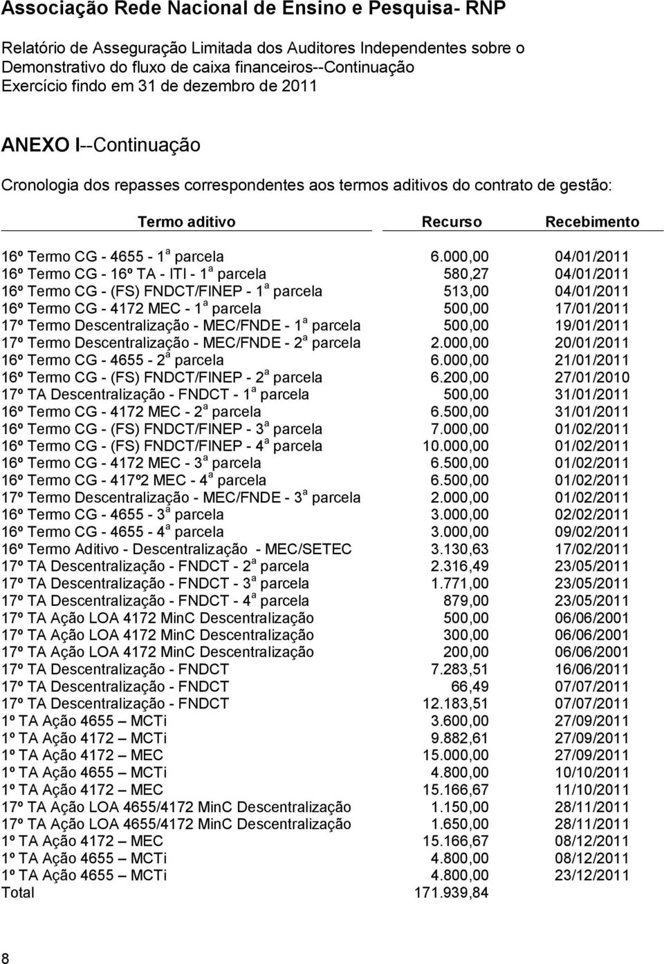 17º Termo Descentralização - MEC/FNDE - 1 a parcela 500,00 19/01/2011 17º Termo Descentralização - MEC/FNDE - 2 a parcela 2.000,00 20/01/2011 16º Termo CG - 4655-2 a parcela 6.