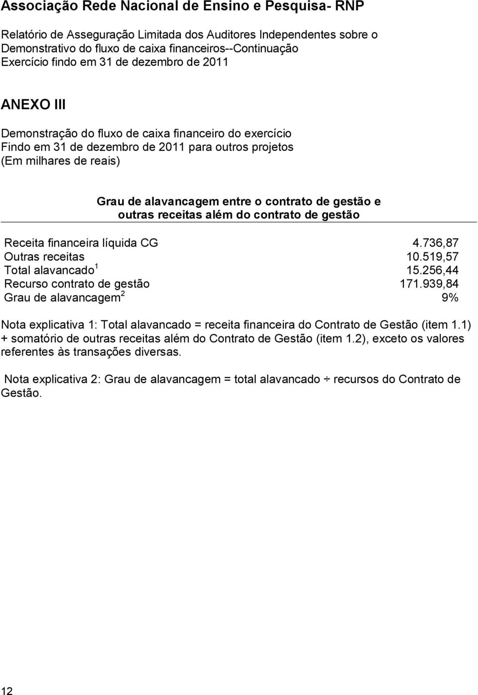 256,44 Recurso contrato de gestão 171.939,84 Grau de alavancagem 2 9% Nota explicativa 1: Total alavancado = receita financeira do Contrato de Gestão (item 1.