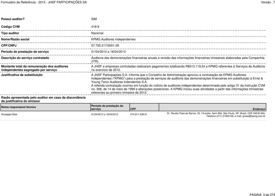 substituição Razão apresentada pelo auditor em caso da discordância da justificativa do emissor Nome responsável técnico Giuseppe Masi 01/04/2012 a 18/04/2013 074.811.