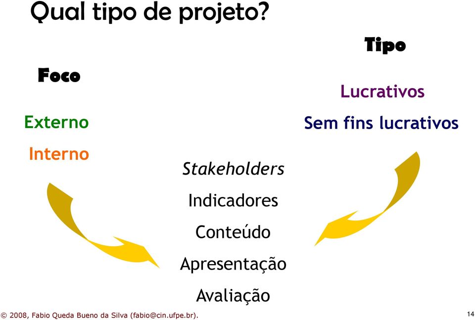 lucrativos Interno Stakeholders Indicadores