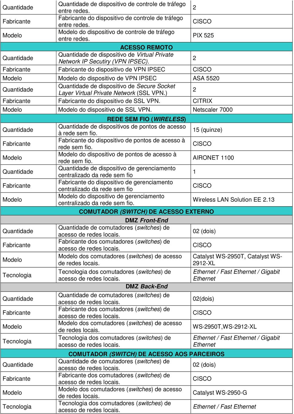 CITRIX do dispositivo de SSL VPN. Netscaler 7000 REDE SEM FIO (WIRELESS) de dispositivos de pontos de acesso à rede sem fio. do dispositivo de pontos de acesso à rede sem fio.