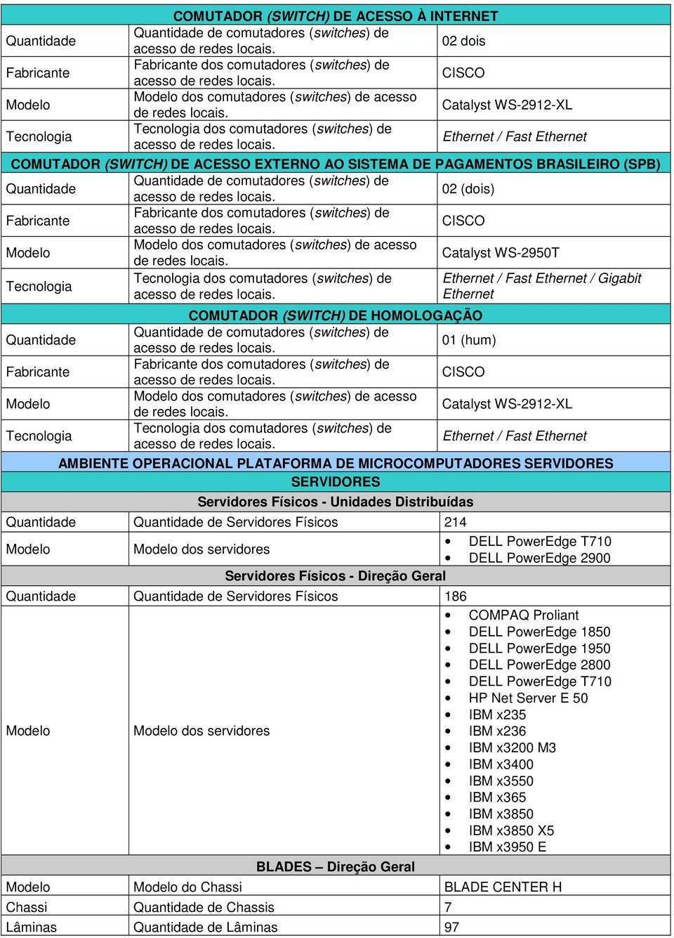 Catalyst WS-2950T dos comutadores (switches) de Ethernet / Fast Ethernet / Gigabit Ethernet COMUTADOR (SWITCH) DE HOMOLOGAÇÃO de comutadores (switches) de 01 (hum) dos comutadores (switches) de dos