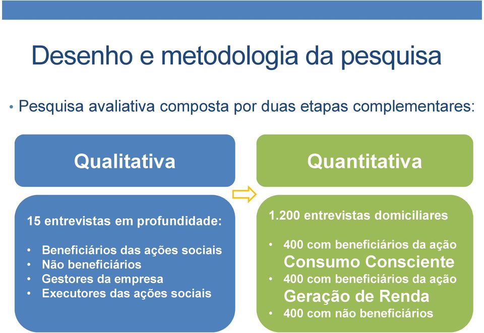 beneficiários Gestores da empresa Executores das ações sociais 1.