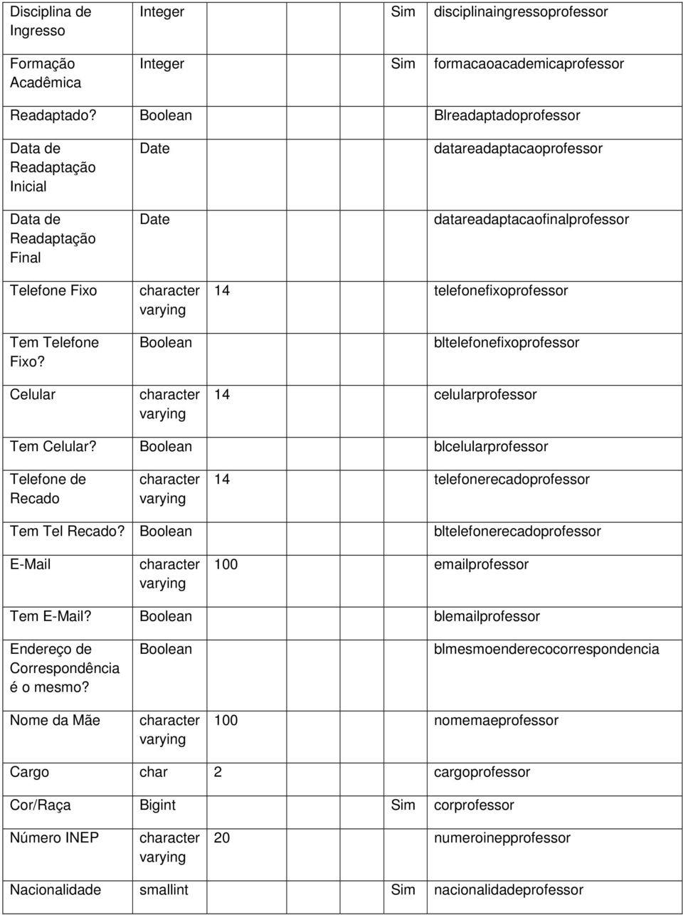 Celular Date Date datareadaptacaoprofessor datareadaptacaofinalprofessor 14 telefonefixoprofessor bltelefonefixoprofessor 14 celularprofessor Tem Celular?