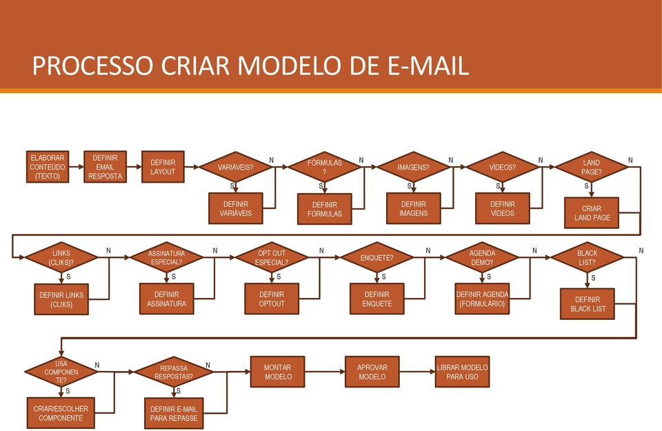 N ASSINATURA N OPT OUT N N AGENDA N BLACK N ENQUETE? ESPECIAL? ESPECIAL? DEMO? LIST?