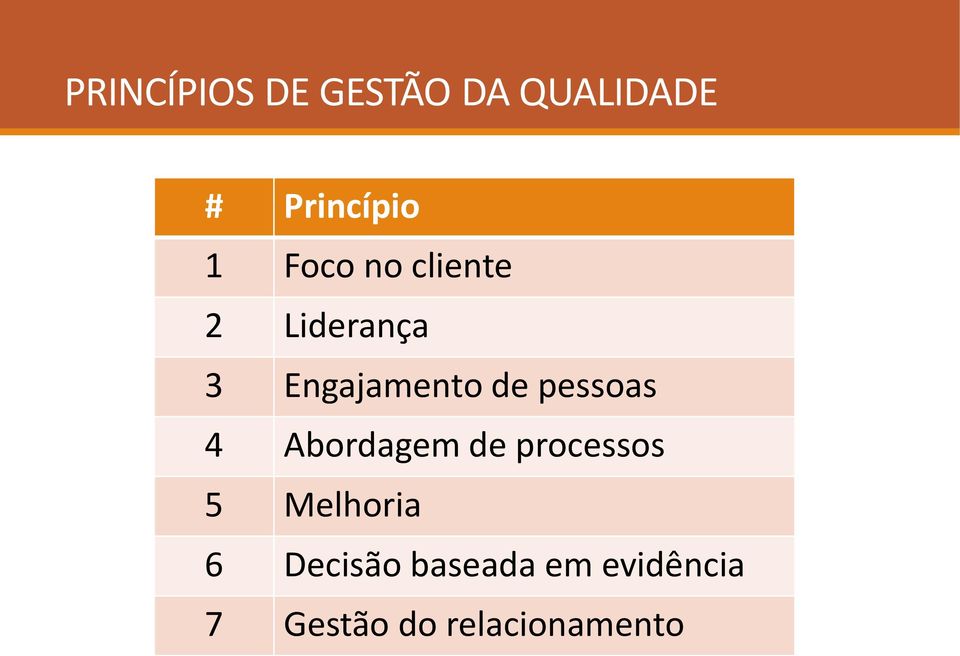 pessoas 4 Abordagem de processos 5 Melhoria 6