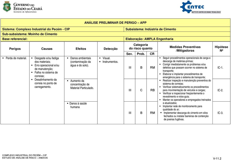 transporte; emergência para o sistema de transporte; sistema de III C RB para movimentação de veículos e cargas; IC-2.