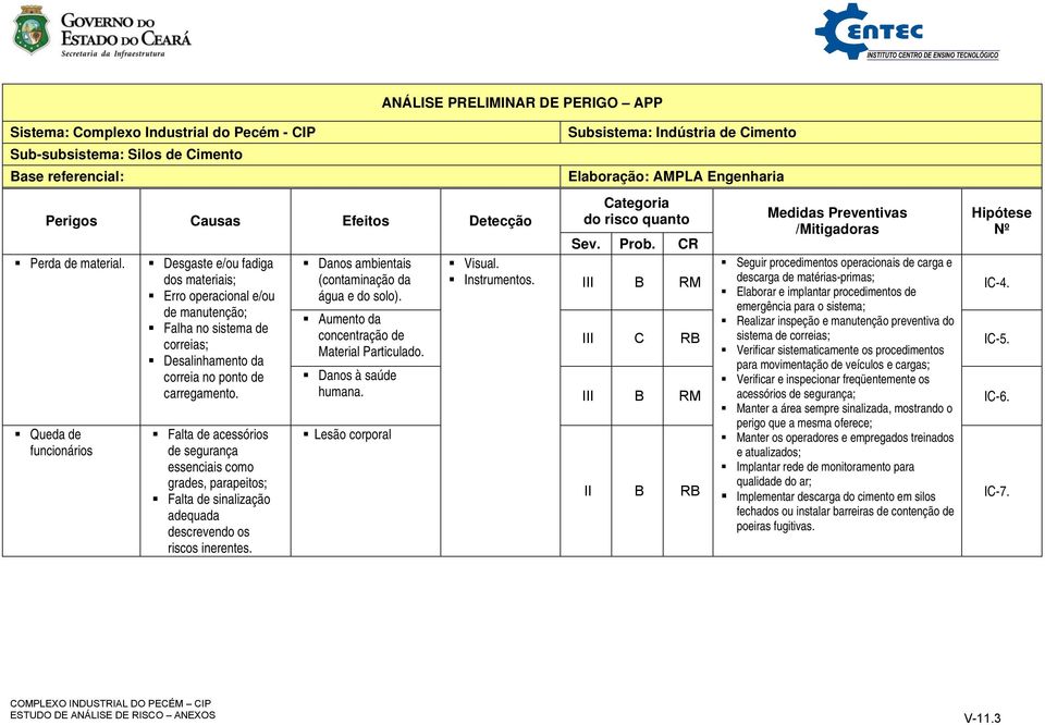 para movimentação de veículos e cargas; Verificar e inspecionar freqüentemente os humana. acessórios de segurança; IC-6.