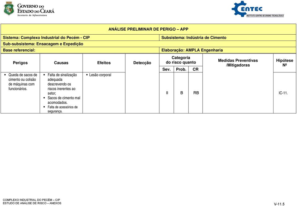 Falta de sinalização adequada descrevendo os riscos inerentes ao setor; Sacos