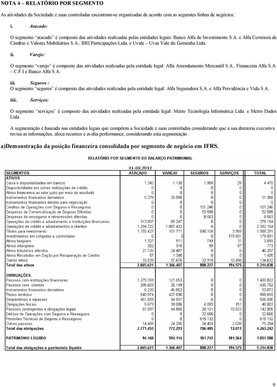 e Uvale Uvas Vale do Gorutuba Ltda. ii. Varejo: O segmento varejo é composto das atividades realizadas pela entidade legal: Alfa Arrendamento Mercantil S.A., Financeira Alfa S.A. C.F.I e Banco Alfa S.