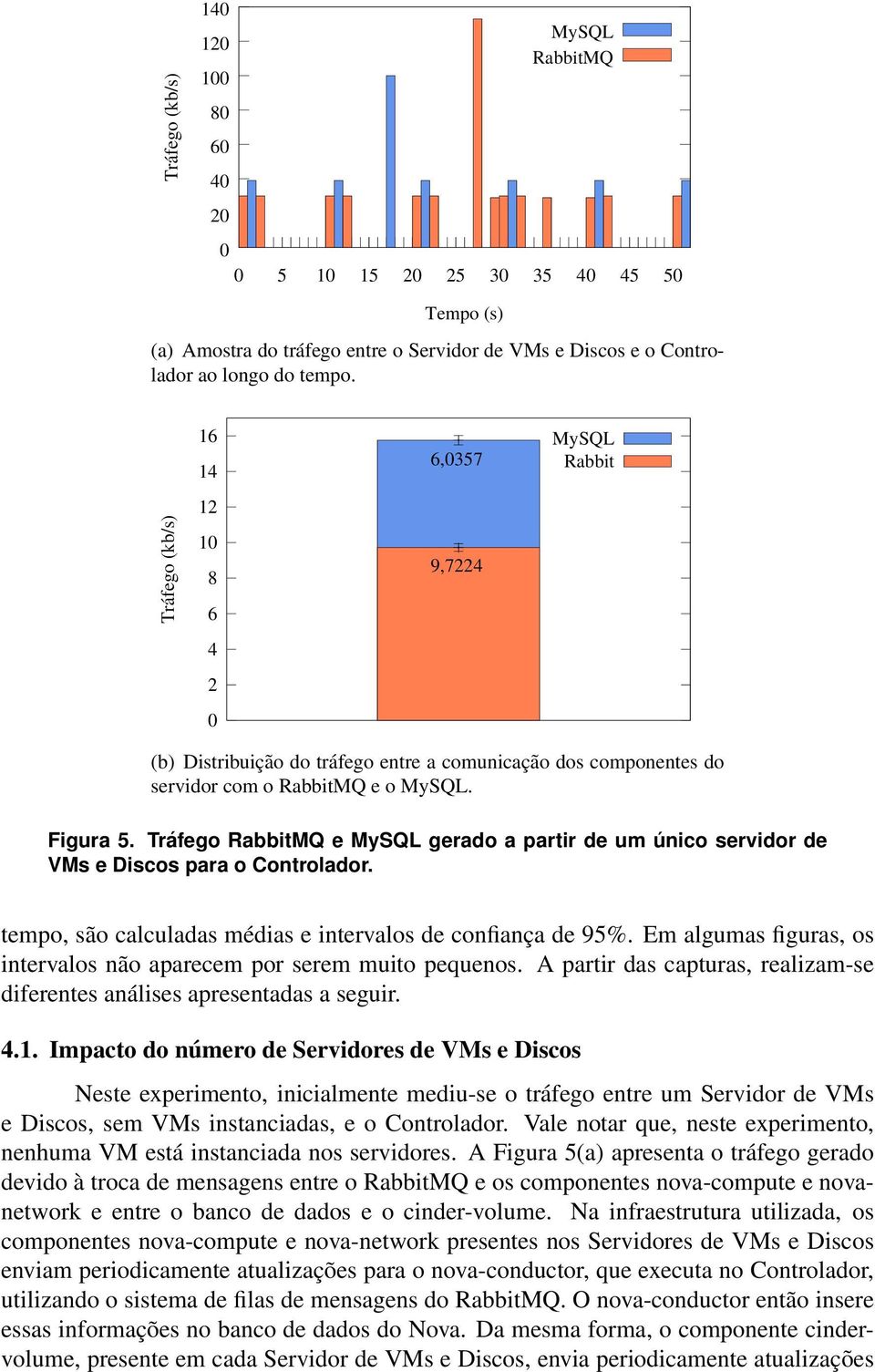 Tráfego RabbitMQ e MySQL gerado a partir de um único servidor de VMs e Discos para o Controlador. tempo, são calculadas médias e intervalos de confiança de 95%.