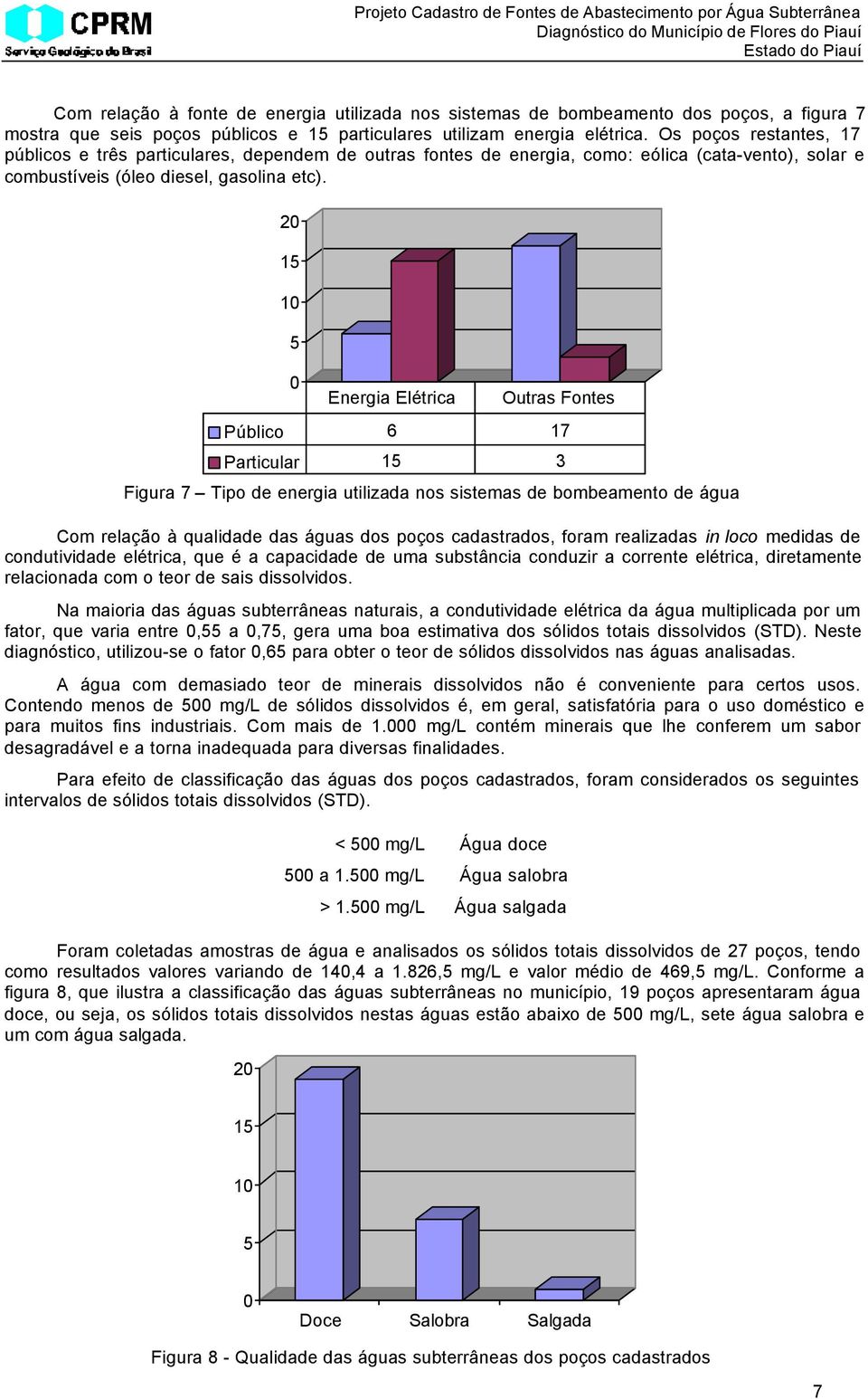 20 15 10 5 0 Energia Elétrica Outras Fontes Público 6 17 Particular 15 3 Figura 7 Tipo de energia utilizada nos sistemas de bombeamento de água Com relação à qualidade das águas dos poços