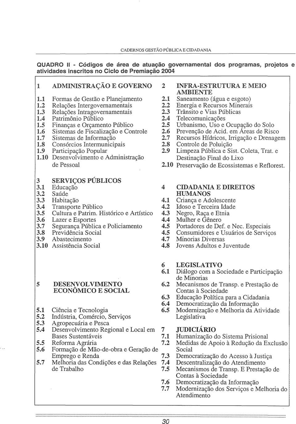 3 Trânsito e Vias Públicas 1.4 Patrimônio Público 2.4 Telecomunicações 1.5 Finanças e Orçamento Público 2.5 Urbanismo, Uso e Ocup~ção do Solo 1.6 Sistemas de Fiscalização e Controle 2.