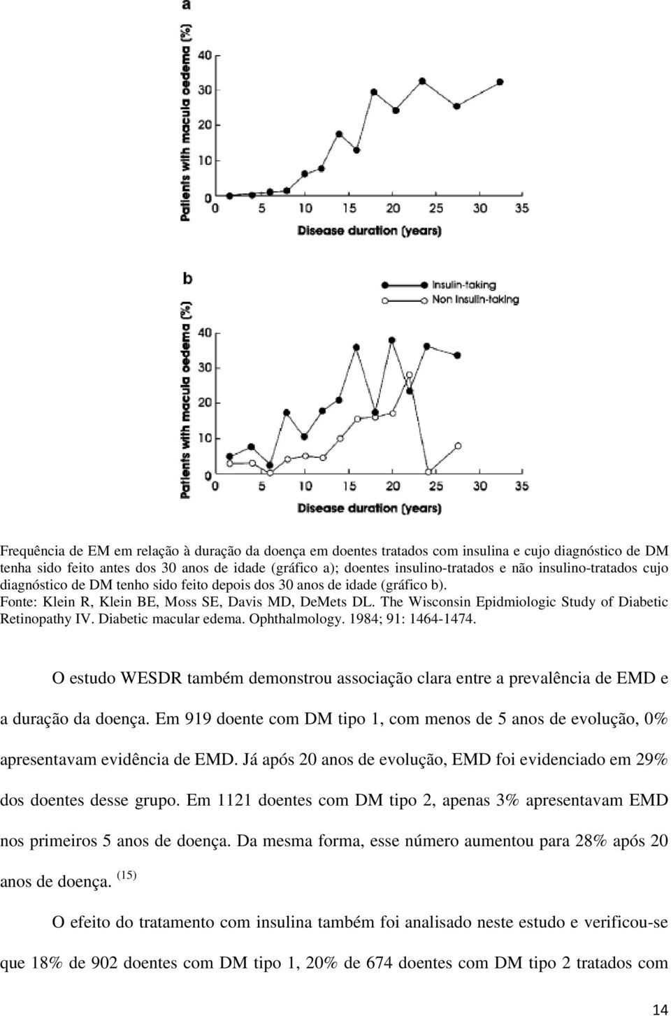 The Wisconsin Epidmiologic Study of Diabetic Retinopathy IV. Diabetic macular edema. Ophthalmology. 1984; 91: 1464-1474.