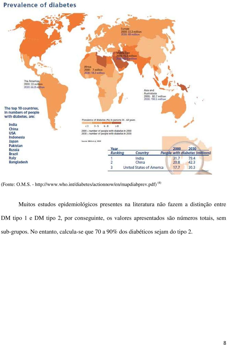 distinção entre DM tipo 1 e DM tipo 2, por conseguinte, os valores apresentados