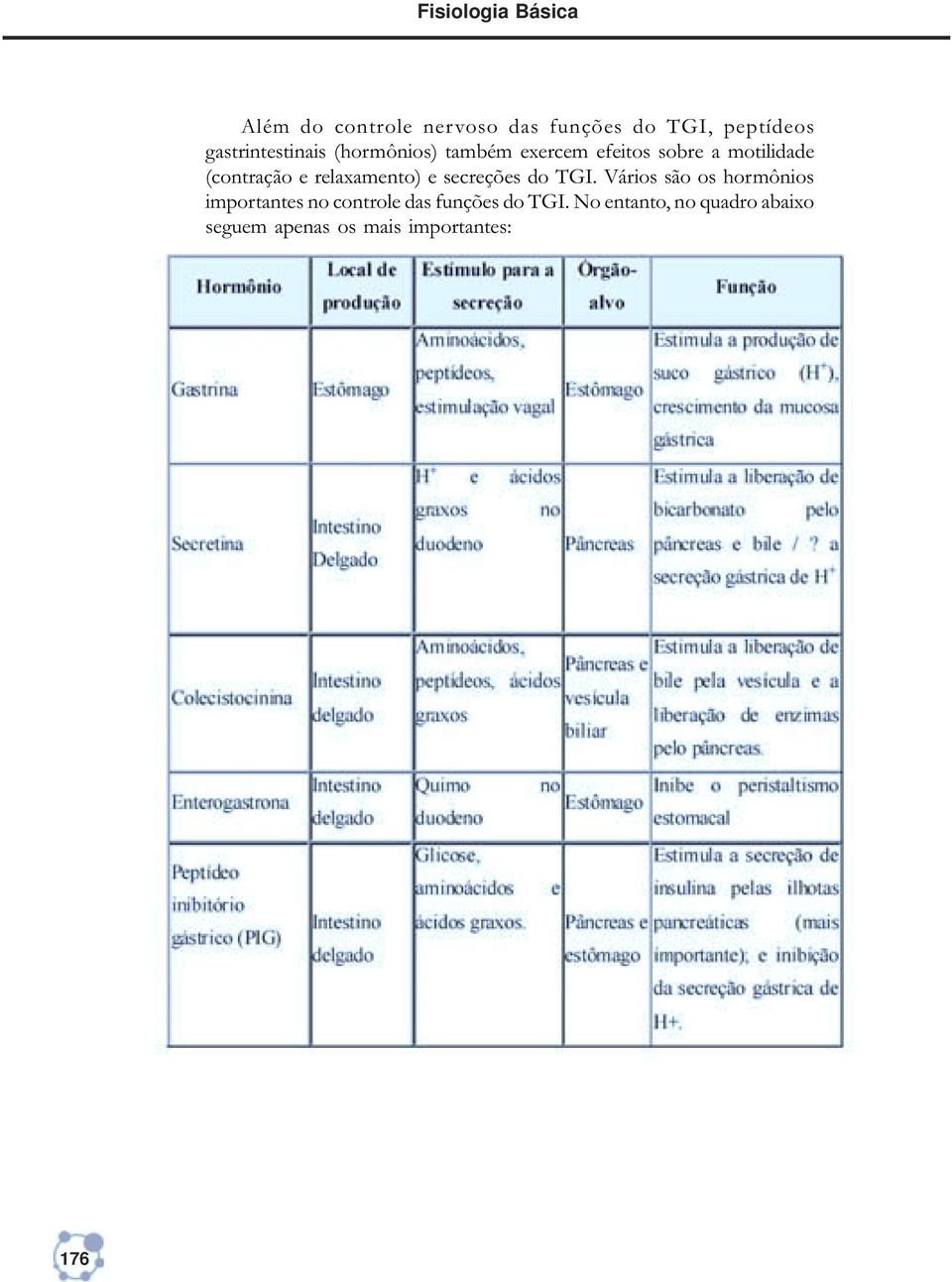 e relaxamento) e secreções do TGI.