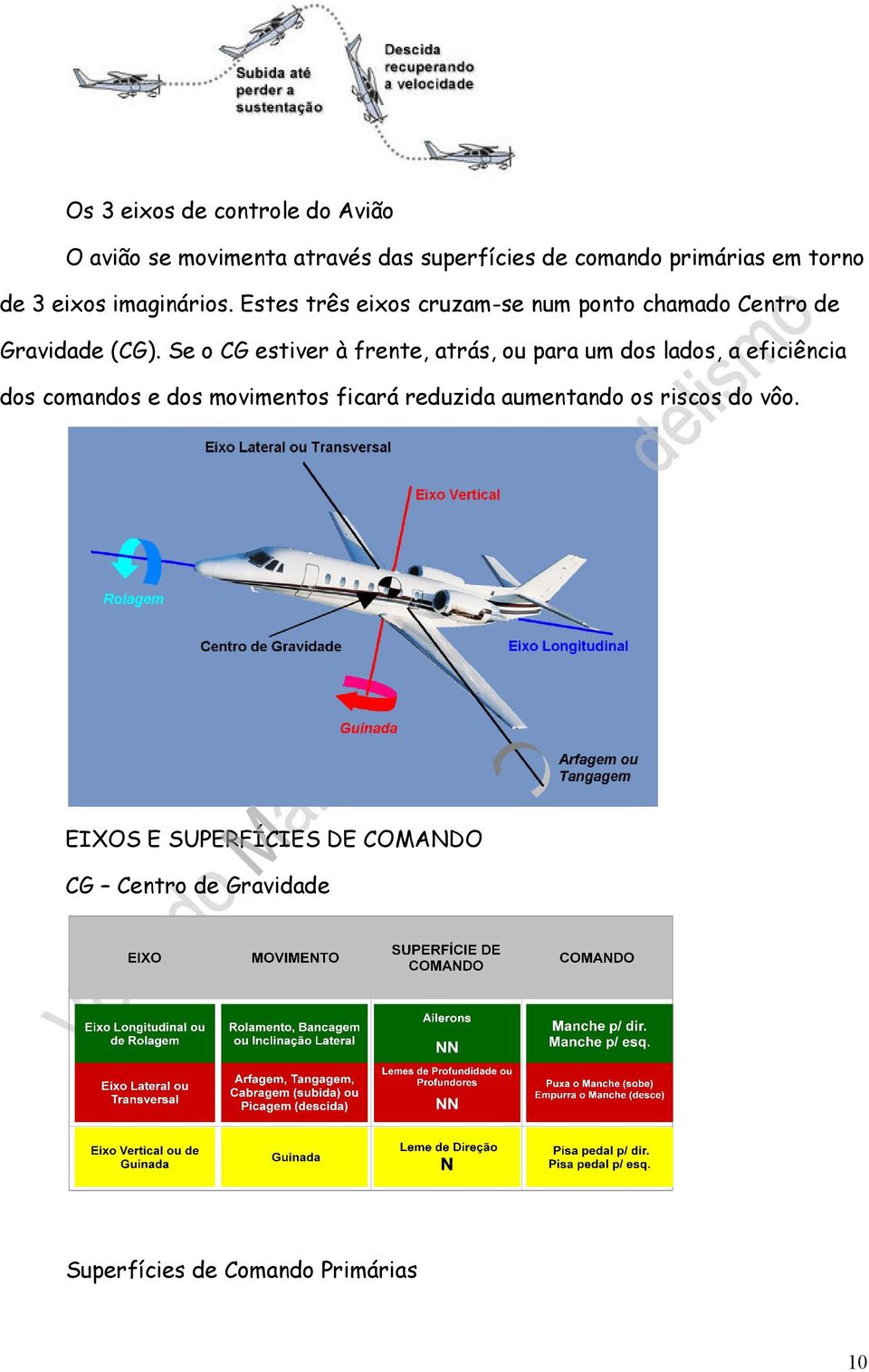 Se o CG estiver à frente, atrás, ou para um dos lados, a eficiência dos comandos e dos movimentos ficará