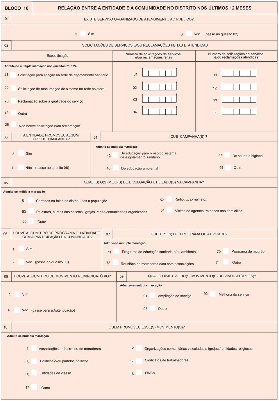 reclamações atendidas nos quesitos a Solicitação para ligação na rede de esgotamento sanitário 0 Solicitação de manutenção do sistema na rede coletora Reclamação sobre a qualidade do serviço 0 Outra