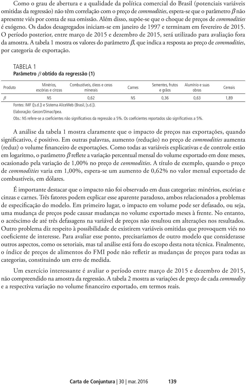 O período posterior, entre março de 2015 e dezembro de 2015, será utilizado para avaliação fora da amostra.