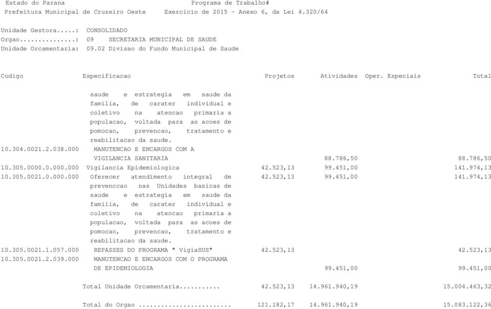 tratamento e reabilitacao da saude. 10.304.0021.2.038.000 MANUTENCAO E ENCARGOS COM A VIGILANCIA SANITARIA 88.786,50 88.786,50 10.305.0000.0.000.000 Vigilancia Epidemiologica 42.523,13 99.451,00 141.