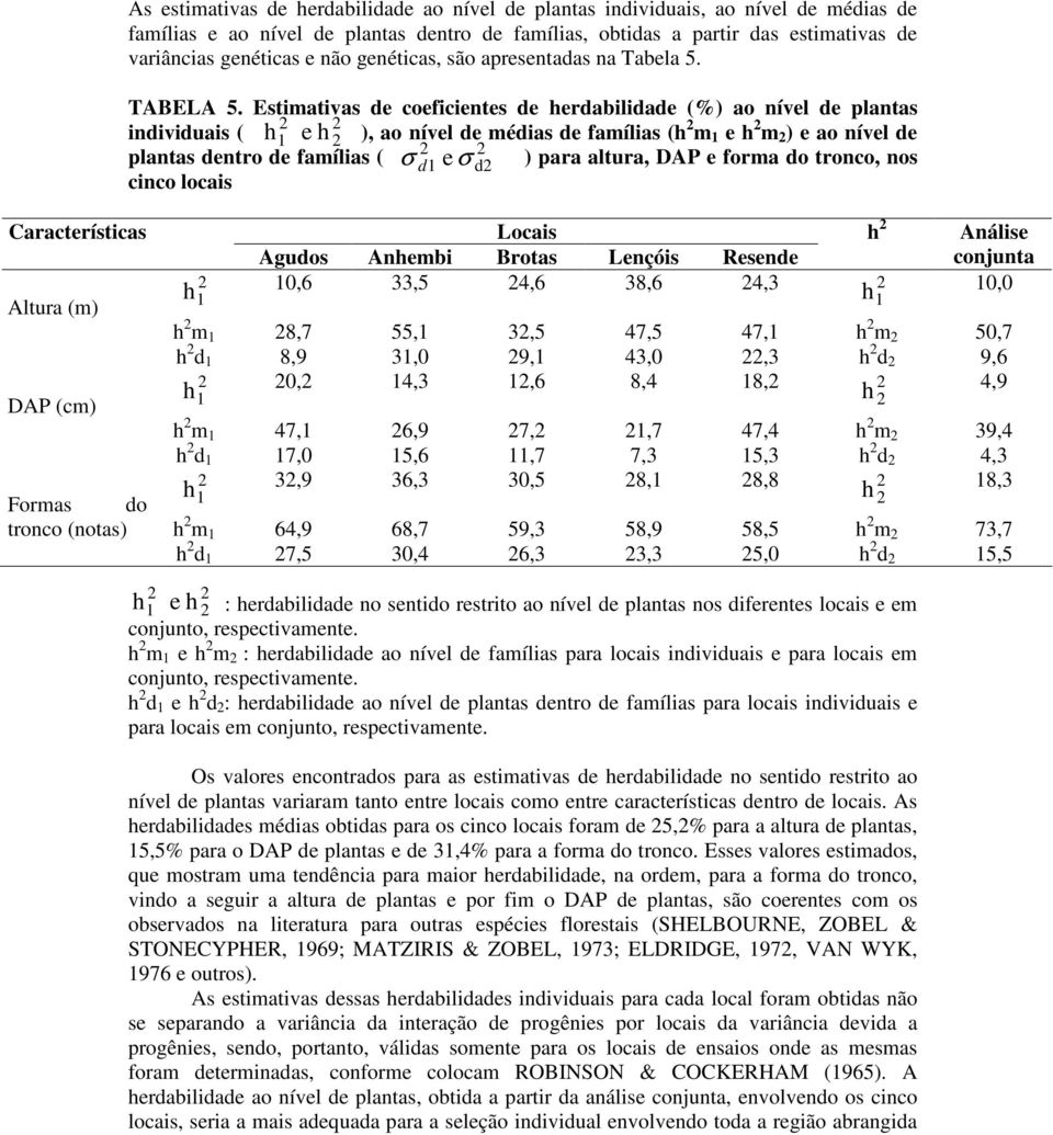Estimativas de coeficientes de herdabilidade (%) ao nível de plantas individuais ( h1 e h ), ao nível de médias de famílias (h m 1 e h m ) e ao nível de plantas dentro de famílias ( d1 e d ) para