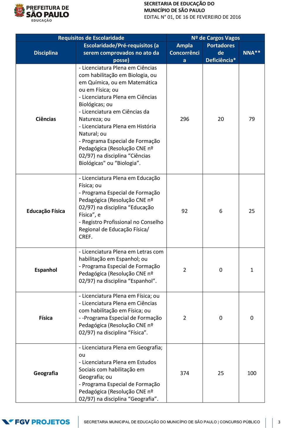 Pedagógica (Resolução CNE nº 02/97) na disciplina Ciências Biológicas" ou Biologia.