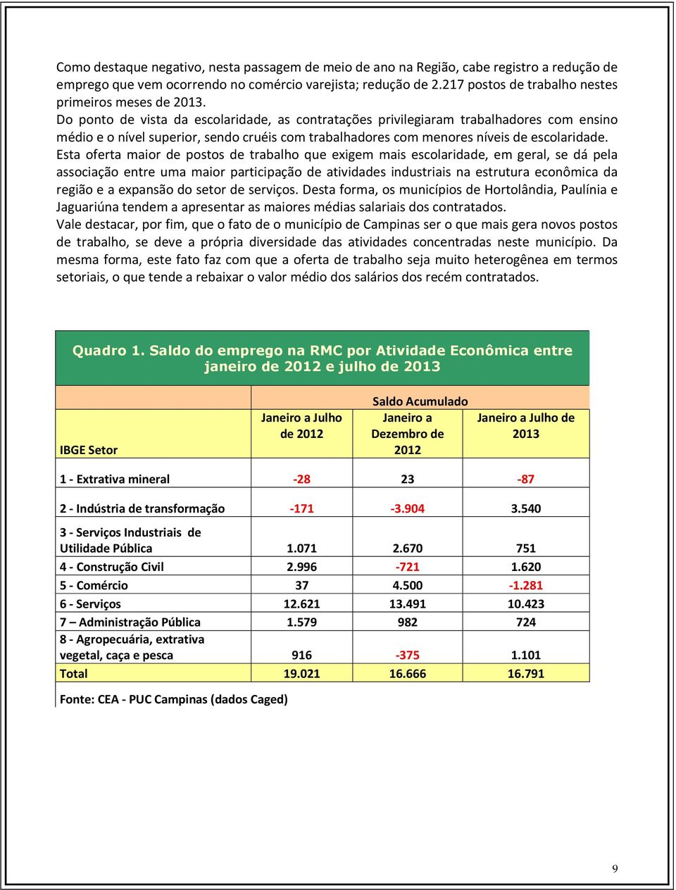 Do ponto de vista da escolaridade, as contratações privilegiaram trabalhadores com ensino médio e o nível superior, sendo cruéis com trabalhadores com menores níveis de escolaridade.