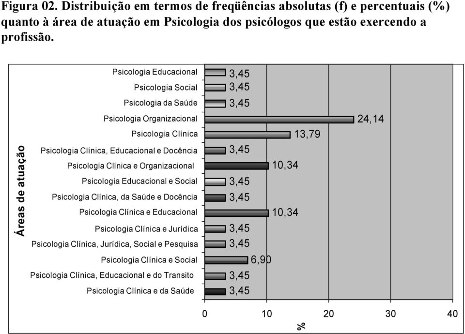 Docência Psicologia Clínica e Organizacional Psicologia Educacional e Social Psicologia Clínica, da Saúde e Docência Psicologia Clínica e Educacional Psicologia Clínica e