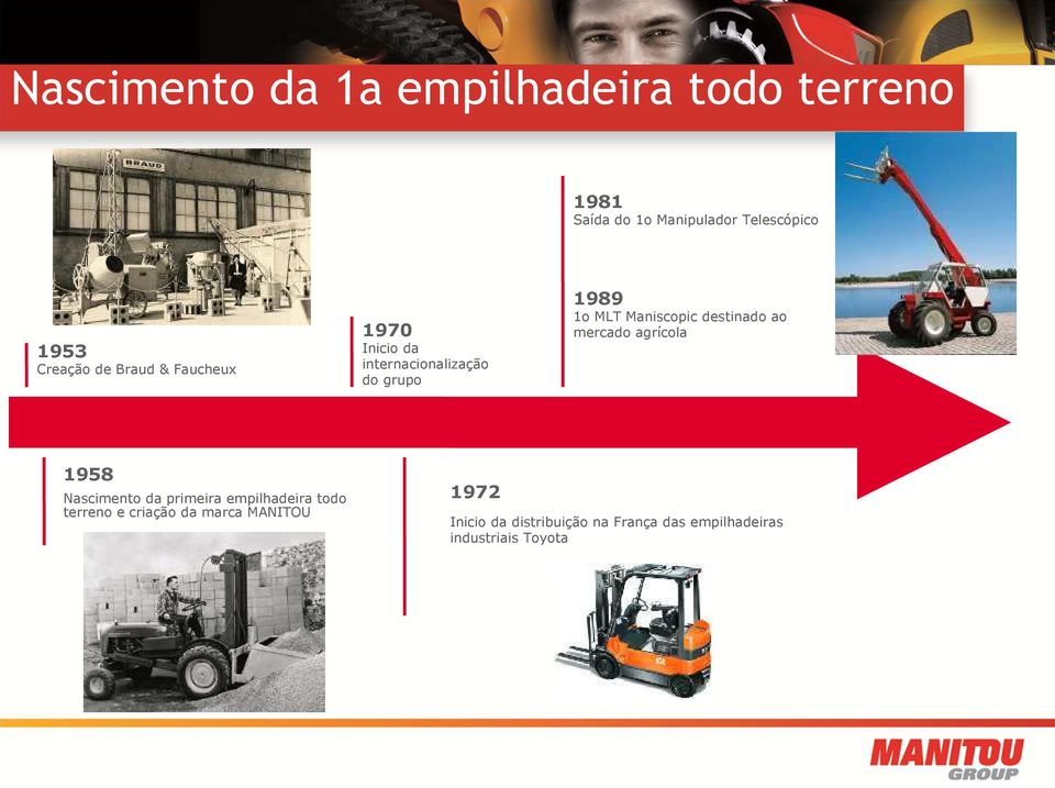 Maniscopic destinado ao mercado agrícola 1958 Nascimento da primeira empilhadeira todo