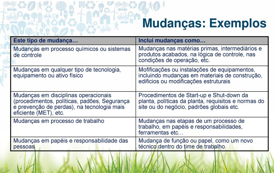 Mudanças em processo de trabalho Mudanças em papéis e responsabilidade das pessoas Inclui mudanças como Mudanças nas matérias primas, intermediários e produtos acabados, na lógica de controle, nas