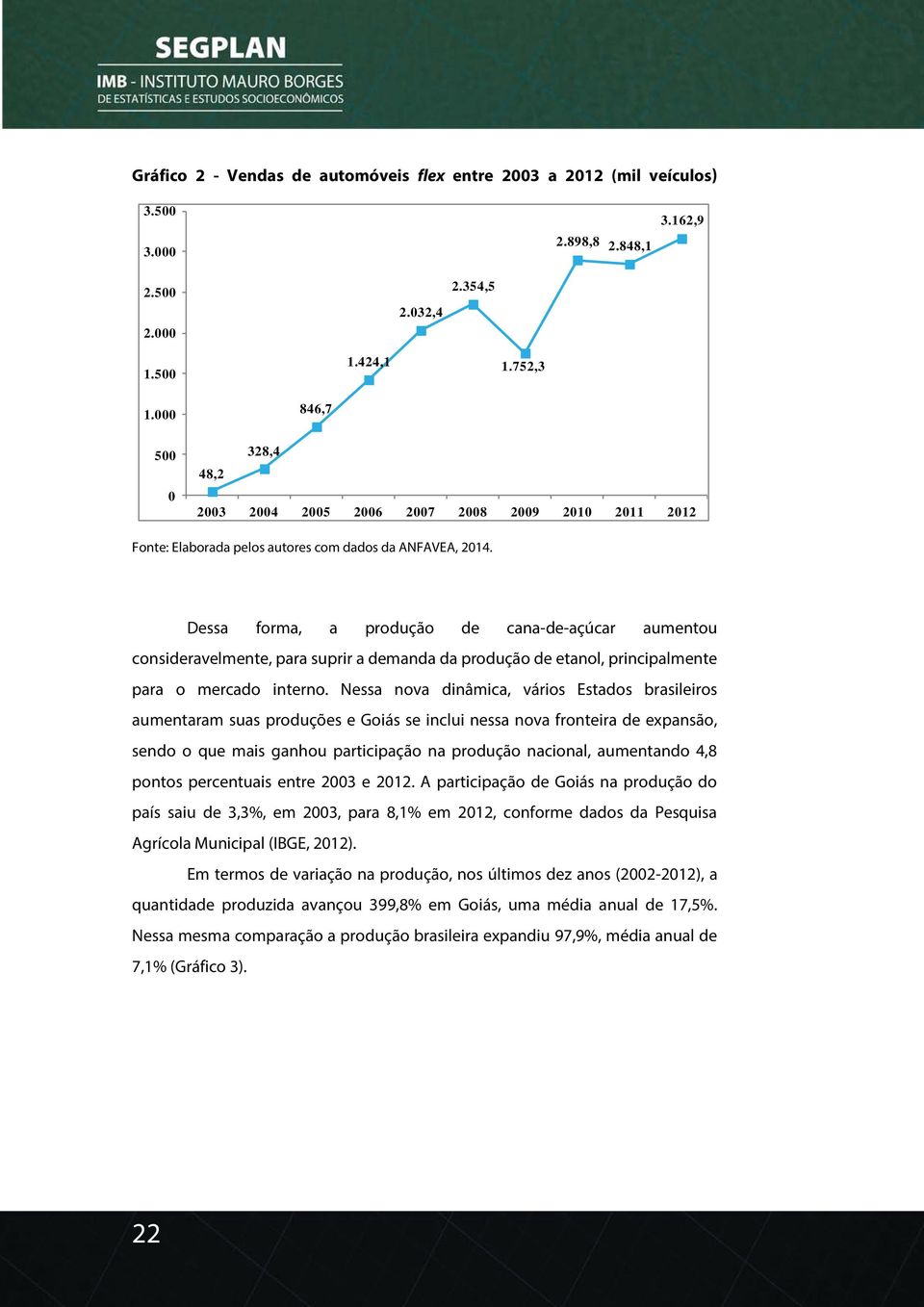 Dessa forma, a produção de cana-de-açúcar aumentou consideravelmente, para suprir a demanda da produção de etanol, principalmente para o mercado interno.