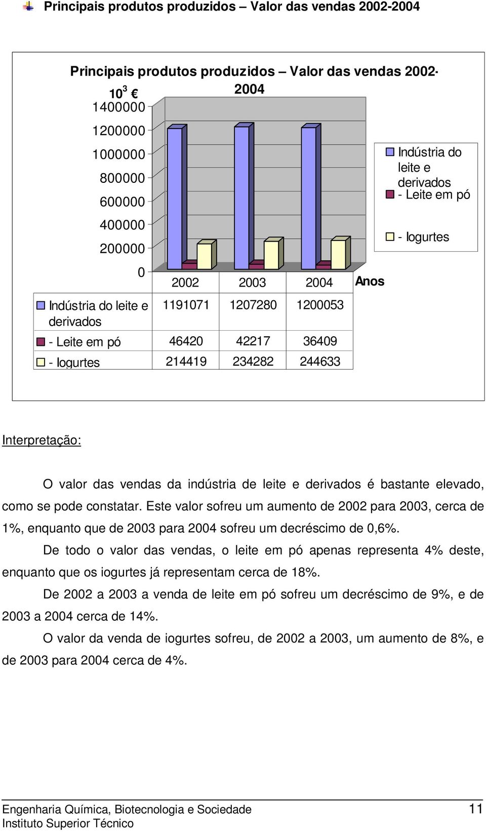 das vendas da indústria de leite e derivados é bastante elevado, como se pode constatar.