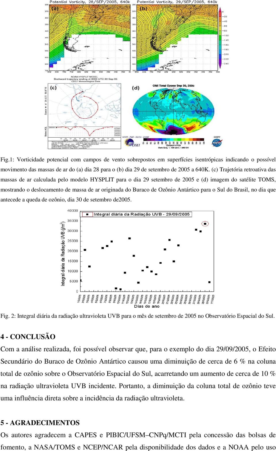 Ozônio Antártico para o Sul do Brasil, no dia que antecede a queda de ozônio, dia 30 de setembro de2005. Fig.
