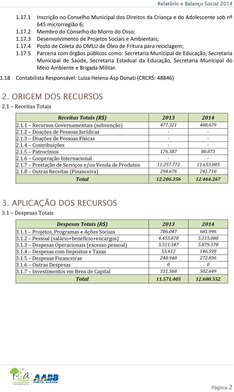 1.18 Contabilista Responsável: Luiza Helena Asp Donati (CRCRS: 48846) 2. ORIGEM DOS RECURSOS 2.1 Receitas Totais Receitas Totais (R$) 2013 2014 2.1.1 Recursos Governamentais (subvenção) 477.321 488.