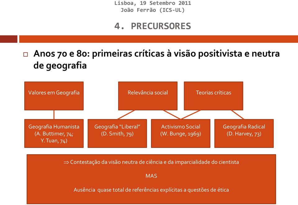 Tuan, 74) Geografia Liberal (D. Smith, 79) Activismo Social (W. Bunge, 1969) Geografia Radical (D.