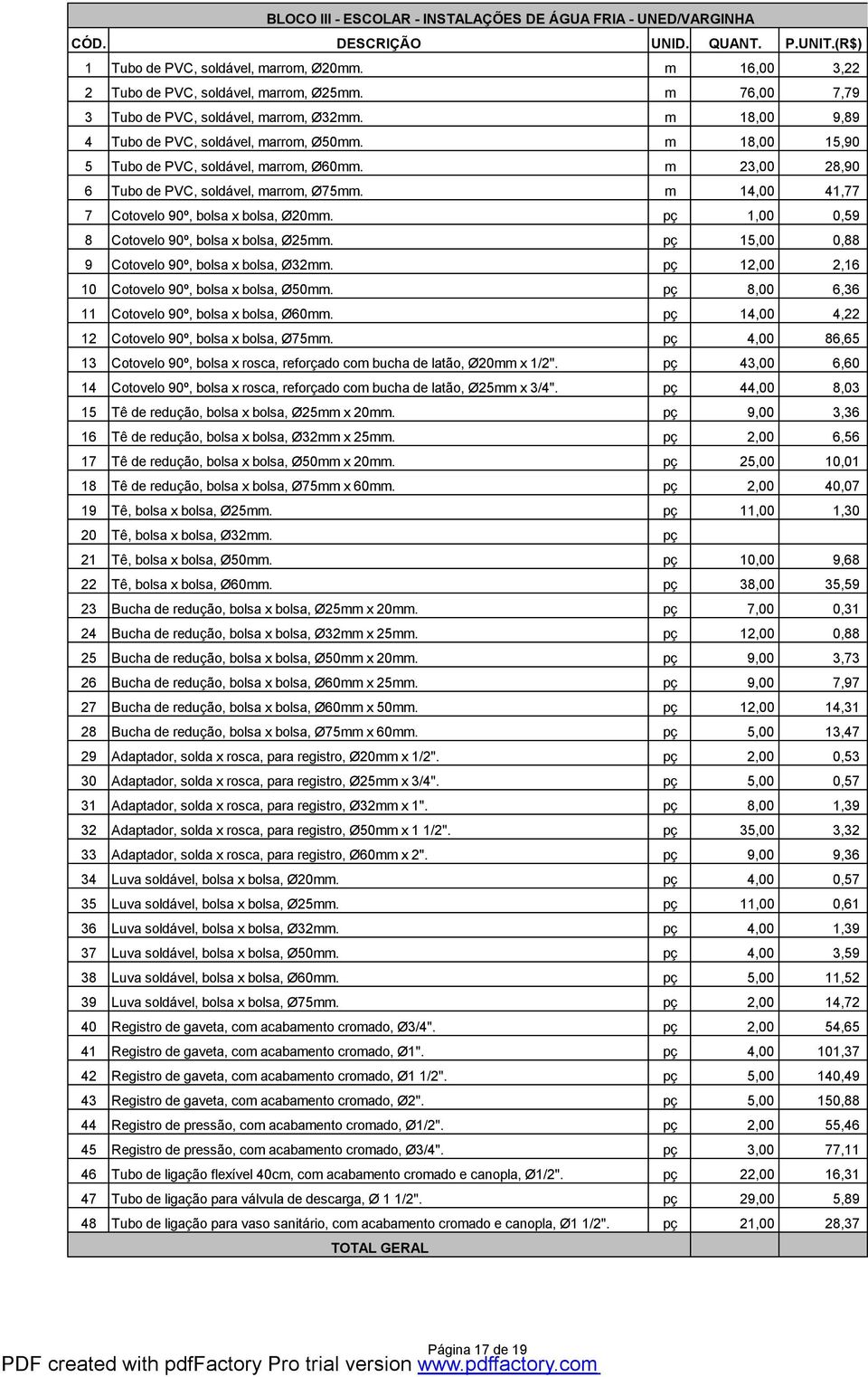 m 23,00 28,90 6 Tubo de PVC, soldável, marrom, Ø75mm. m 14,00 41,77 7 Cotovelo 90º, bolsa x bolsa, Ø20mm. pç 1,00 0,59 8 Cotovelo 90º, bolsa x bolsa, Ø25mm.