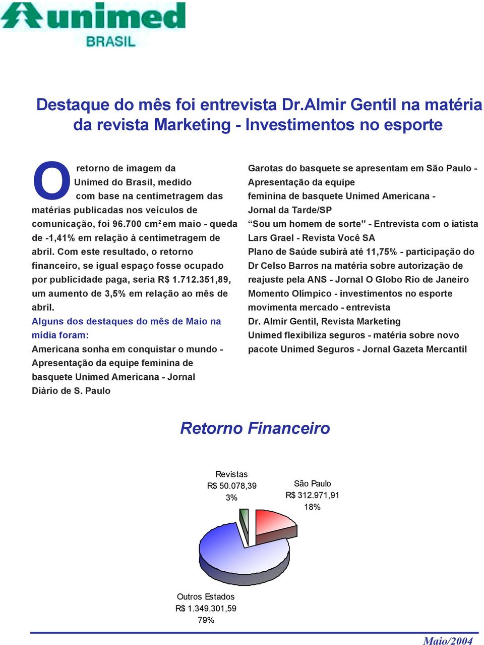 foi 96.700 cm 2 em maio - queda de -1,41% em relação à centimetragem de abril. Com este resultado, o retorno financeiro, se igual espaço fosse ocupado por publicidade paga, seria R$ 1.712.