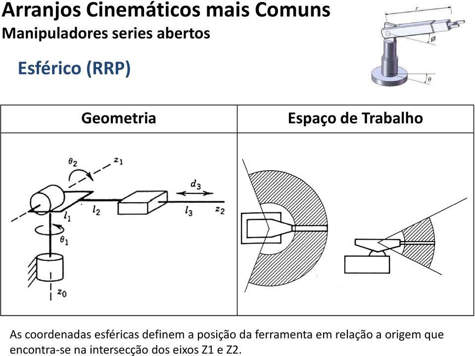 coordenadas esféricas definem a posição da ferramenta em