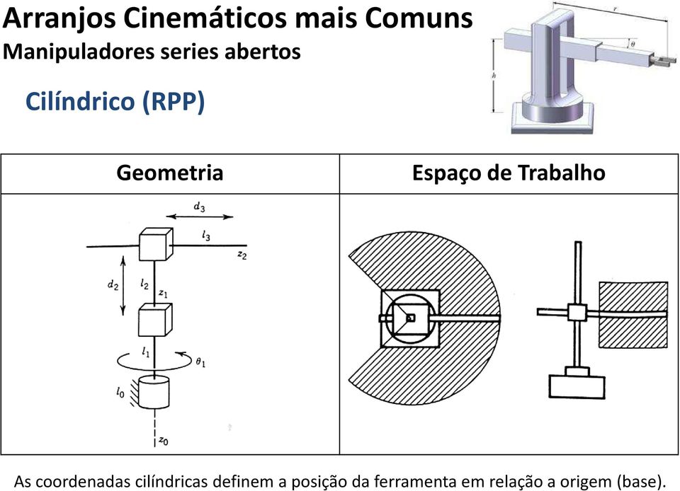 de Trabalho As coordenadas cilíndricas definem a